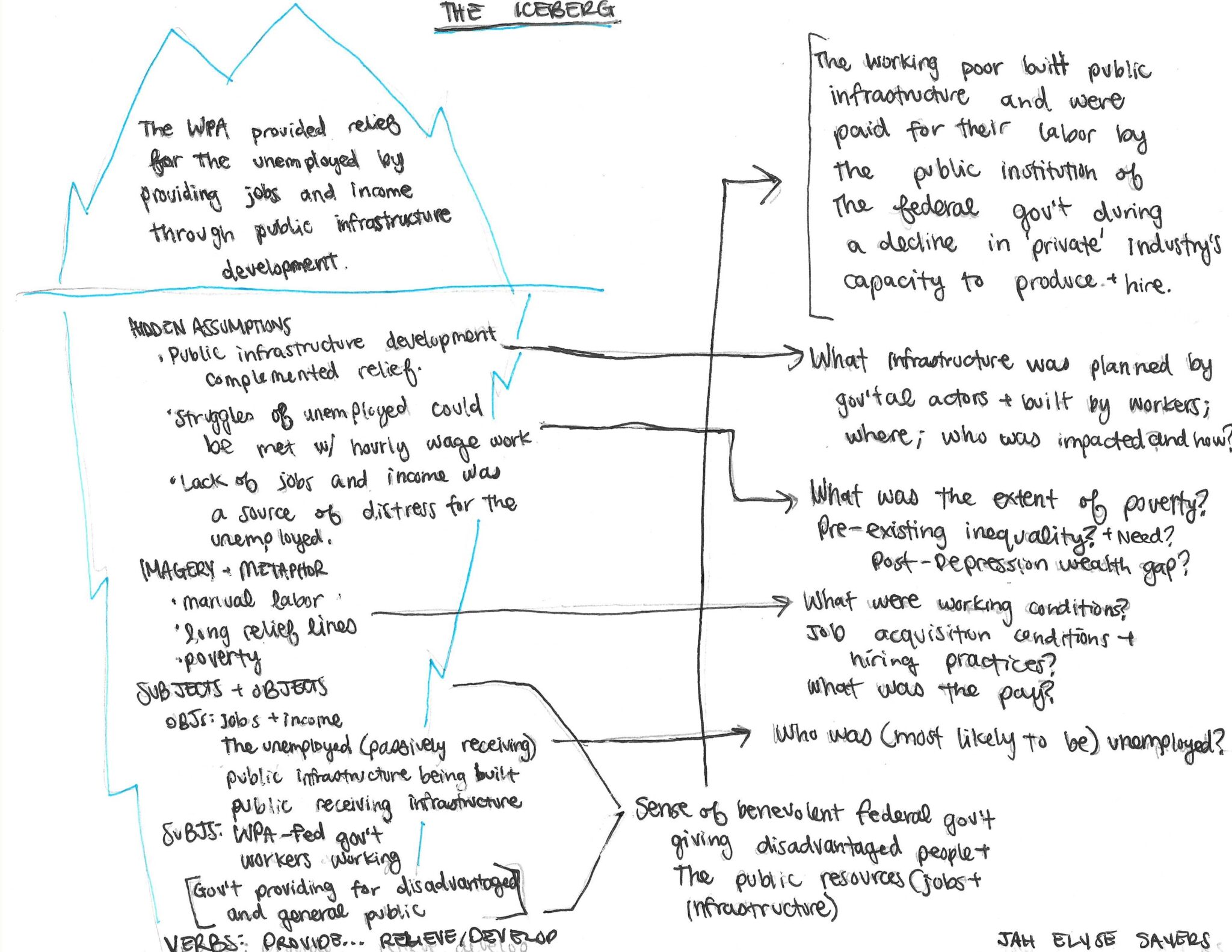 Iceberg method –> WPA + HOLC in West Philadelphia | Territory ...